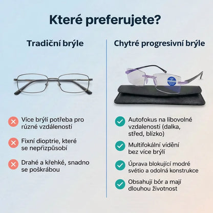 Inteligentní Progresivní Blu Brýle™ – Vidění na blízko, střední vzdálenost i dálku v jedněch brýlích (Nevyžadují dioptrie, obsahují pouzdro a 30DENNÍ ZARUČENOU ZKUŠEBNÍ DOBU)