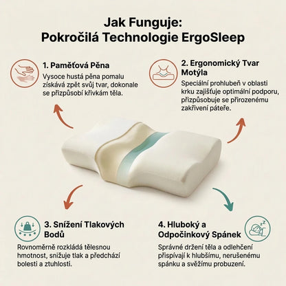 1 + 1 ZDARMA | Ergosleep™ - Jediný polštář ve tvaru U, který vás 100% zbaví bolesti krku, nebo vám vrátíme peníze (s hypoalergenním potahem proti roztočům ZDARMA)