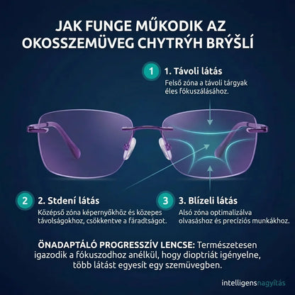 Inteligentní Progresivní Blu Brýle™ – Vidění na blízko, střední vzdálenost i dálku v jedněch brýlích (Nevyžadují dioptrie, obsahují pouzdro a 30DENNÍ ZARUČENOU ZKUŠEBNÍ DOBU)